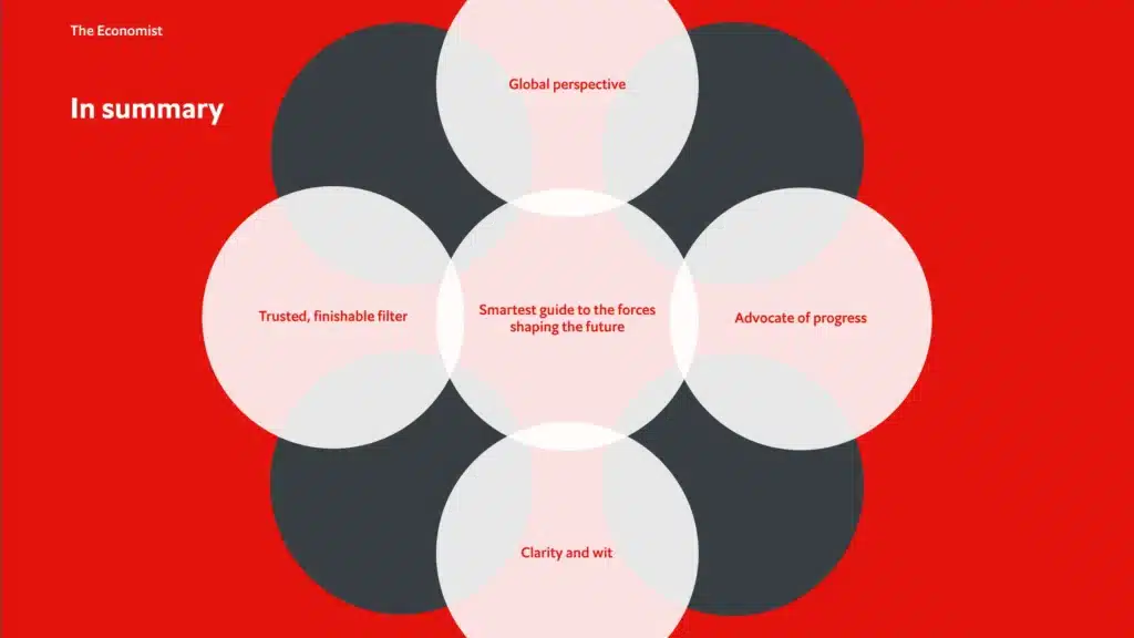 A Venn diagram with circles labeled: Global perspective, Trusted filter, Brand identity, Advocate of progress, Clarity and wit. Central text: "Smartest guide to the forces shaping the future.